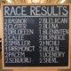 Racing Results